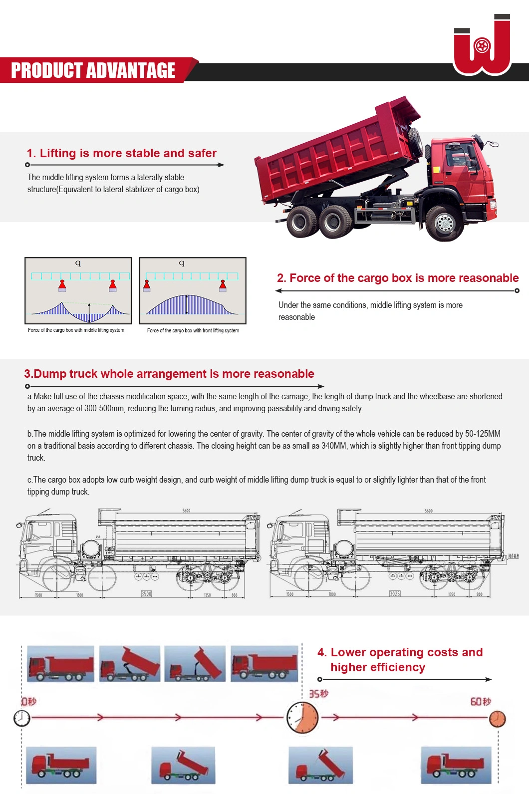 Sinotruck HOWO Sinotruk 30t Heavy Duty Truck 20cbm 6X4 371HP Dumper/Tipper/Dump Trucks Price for Ethiopia Truck/HOWO/Heavy Duty